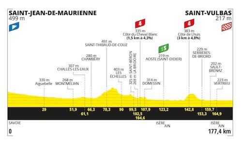 Étape 5 - St Jean de Maurienne à Saint Vulbas .jpeg