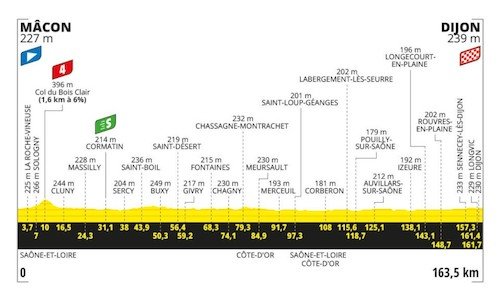 Étape 6 - Mâcon à Dijon.jpeg