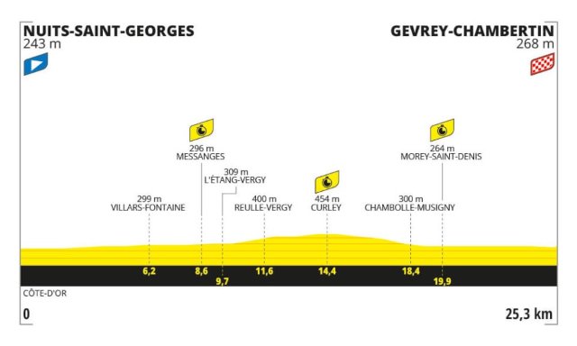 étape 7 - Nuits Saint Georges à Gevrey Chambertin.jpeg