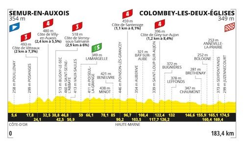 8éme étape - Semur en Auxois à Colombey les Deux Églises.jpeg