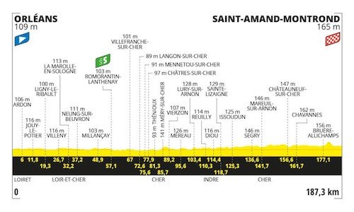 10éme étape - Orléans à Saint Amand-Montrond.jpeg