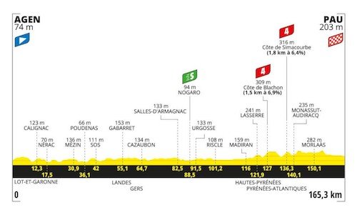 13éme Etape - Agen à Pau.jpeg