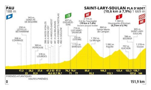 14éme Etape  Pau à St Lary Pla d'Adet.jpeg