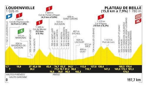 15éme étape - Loudenvielle au Plateau de Beille.jpeg