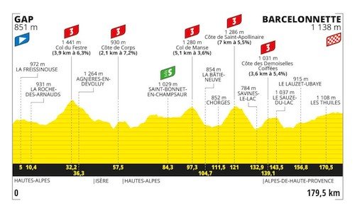 18éme étape Gap à Barcelonnette .jpeg