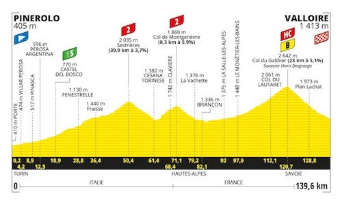 Étape 4 - Pinerolo à Valloire.jpeg