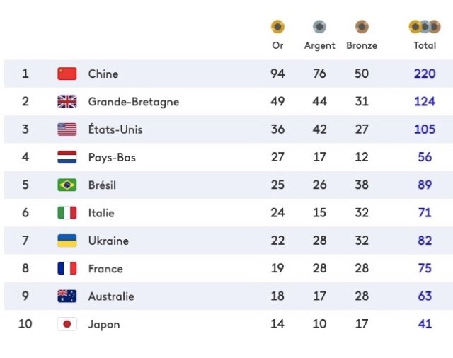 classement final paralympiques 2024.jpg