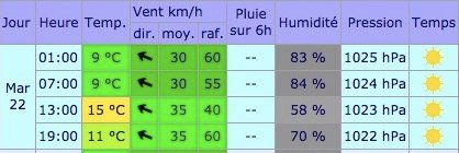 Météo du mardi 2022-03-18 à Muret.jpg