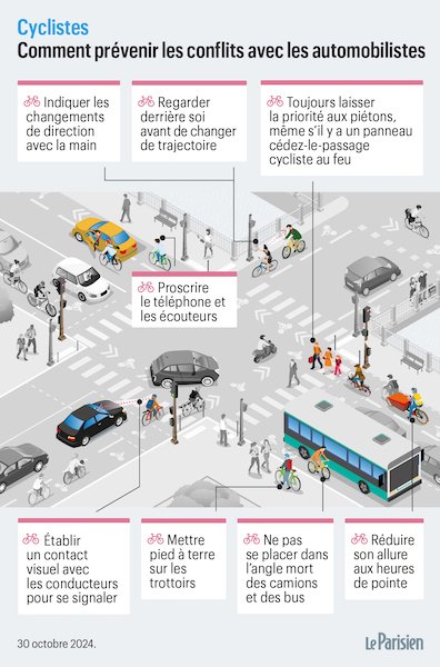 Le conseil aux cyclistes.jpg