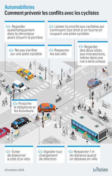 Le conseil aux automobiles qui sont aussi cyclistes .jpg