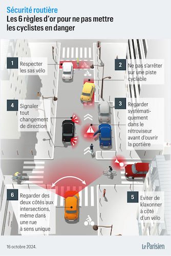 Les 6 règles d'or.jpg