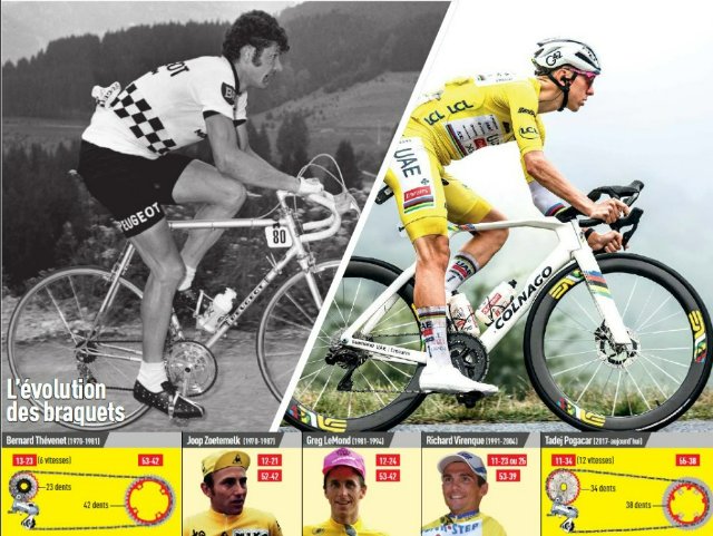 Passés à la moulinette......le braquets.jpg