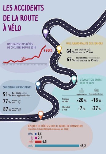 accidents de la route à vélo.jpeg